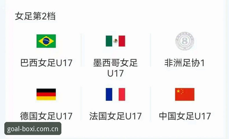U17世界杯抽签：中国男女足命运迥异，博喜体育官网解读小组赛前景